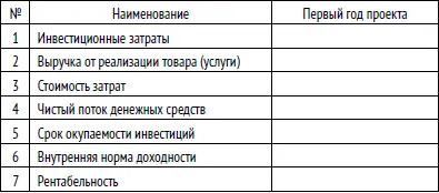 Где взять денег Когда мне задают этот вопрос я всегда отвечаю так - фото 9