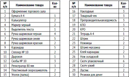 KPI 1 KPI то же что в советское время КТУ коэффициент трудового участия - фото 11