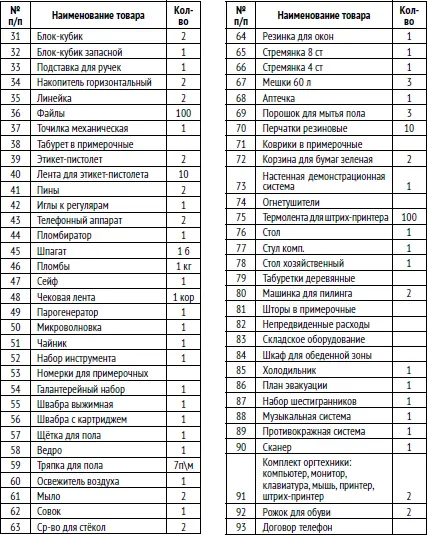 KPI 1 KPI то же что в советское время КТУ коэффициент трудового участия - фото 12