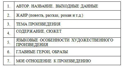 Рис 24 Семь блоков алгоритма чтения художественных текстов Рекомендуем - фото 5