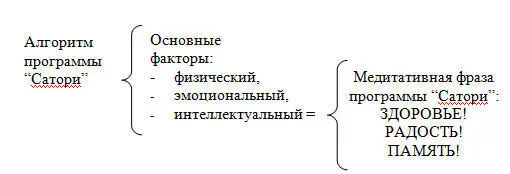 Будет очень хорошо если в эту пространственную запись вы введете разные цвета - фото 1