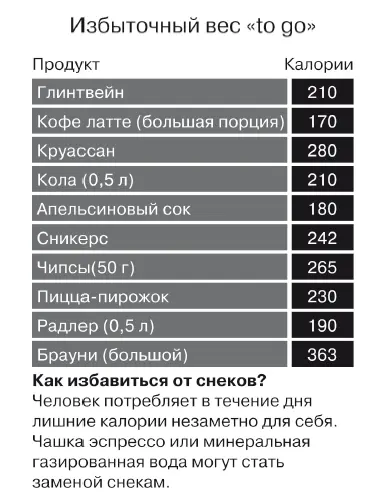 Рис 10 Количество калорий содержащихся в некоторых продуктах Врачи - фото 23