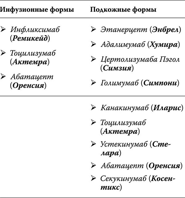 Несмотря на свою хорошую эффективность и переносимость биологические препараты - фото 17