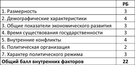 Внешние факторы развития белорусской государственности 1 Внешняя долговая - фото 3