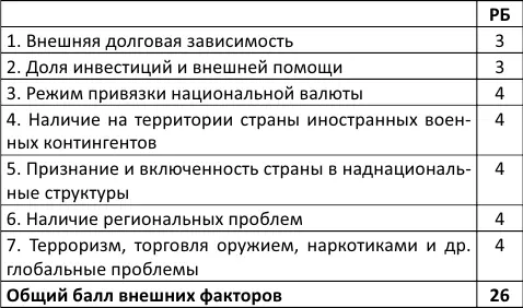 Устойчивая государственность сильное государство сильный лидер Простым - фото 4