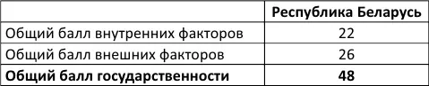 В современном мире не так много стран имеющих устойчивую государственность В - фото 5
