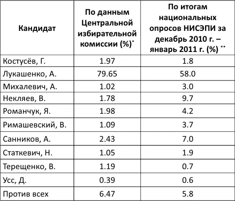 Центральная избирательная комиссия РБ Режим доступа - фото 7