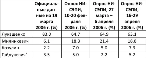 Примечание Гайдукевич комичная политическая фигура председатель - фото 8