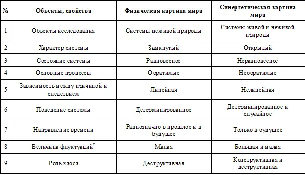 Флуктуация от лат fluctuatio колебание термин характеризующий любое - фото 1