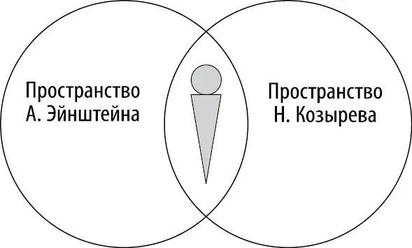 Рис 1Пространство энергиивремени Н А Козырева На схеме видна линза где - фото 2