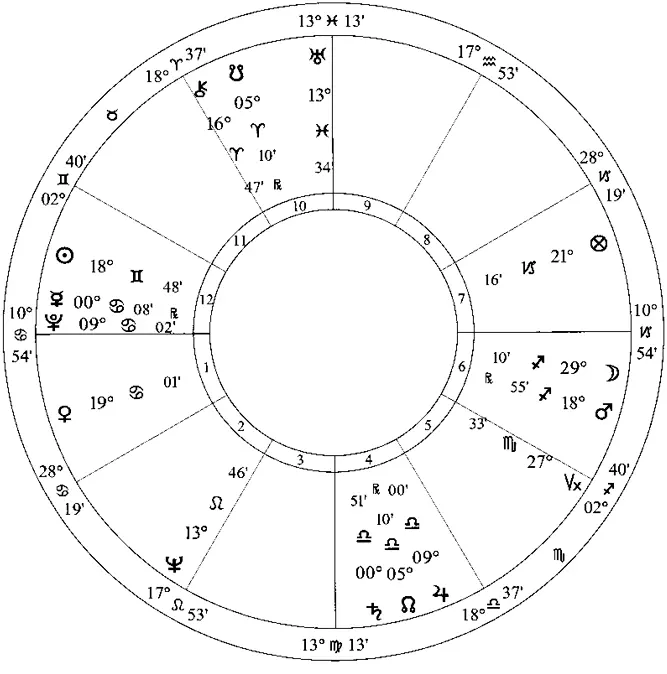 Рис 8 Натальная карта Джуди Гарланд 10 июня 1922 года 600 - фото 14