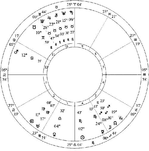 Рис 15 Натальная карта Пабло Пикассо 25 октября 1881 года 2315 - фото 22