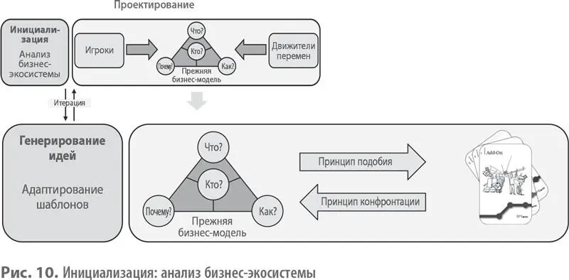 При описании бизнесмодели мы рекомендуем отталкиваться от четырех ключевых - фото 11