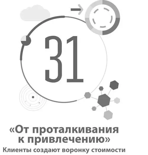 31 От проталкивания к привлечению Клиенты создают воронку стоимости - фото 113