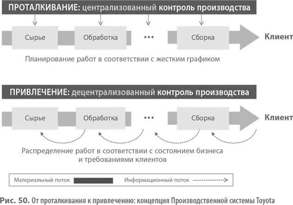 Впоследствии появились другие средства и методы сформировавшие бизнесмодель - фото 115
