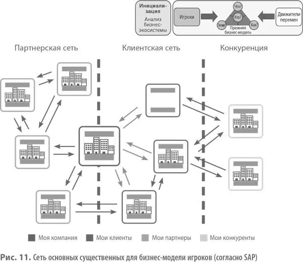 Наши клиенты В основу анализа бизнесэкосистемы должно лечь всестороннее - фото 12