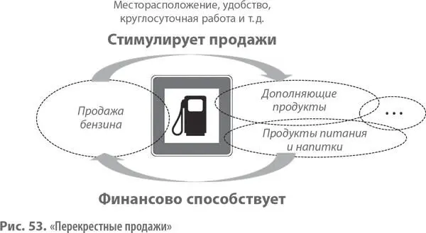 Компания Tchibo немецкая сеть кофеен и продавец кофе также успешно внедрила - фото 124