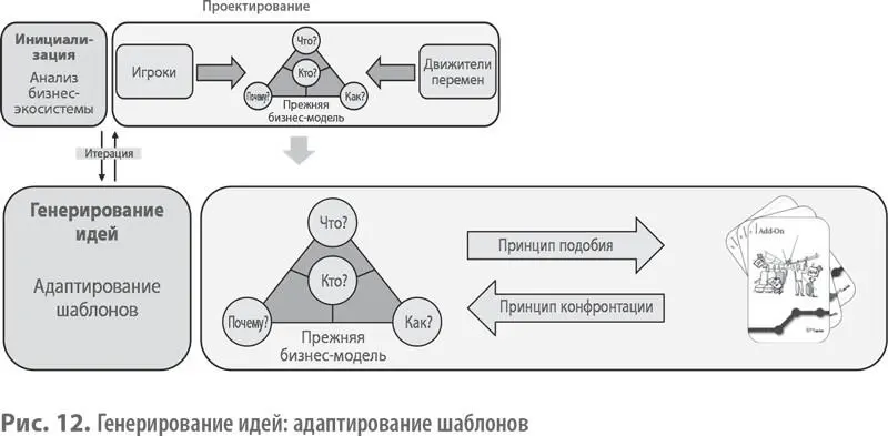 Работа с бизнесмоделями позволит вам упорядоченно подойти к формированию новых - фото 13