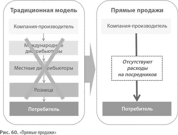 Hilti штабквартира которой базируется в Лихтенштейне специализируется на - фото 145