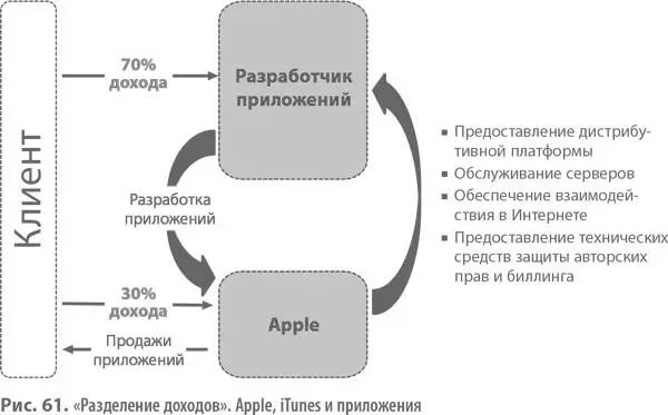 В настоящее время некоторые поставщики услуг и консалтинговые фирмы пытаются с - фото 148
