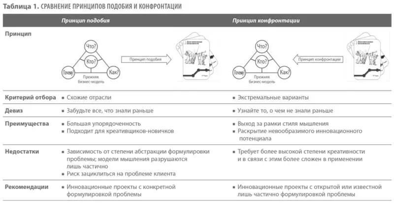 Адаптирование шаблонов Сперва мы стараемся генерировать столько идей сколько - фото 15