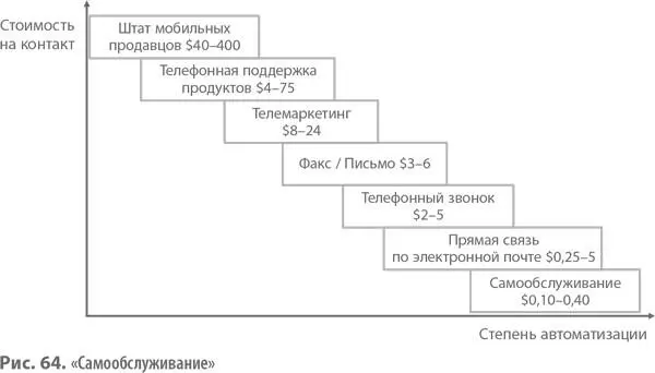 Новаторы Поскольку потребность в эффективности существует не только в - фото 157