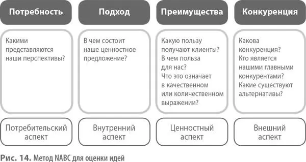 Основное различие между созданием инновационной бизнесмодели и венчурным - фото 16