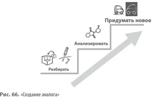 Новаторы Множество инновационных примеров применения шаблона Создание - фото 163