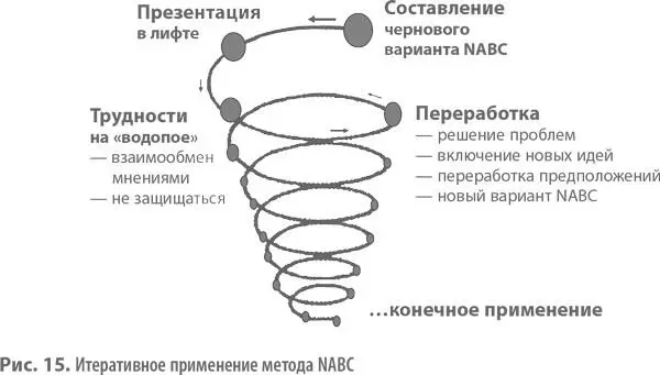 Интеграция формирование бизнесмодели Адаптирование шаблонов обычно дает - фото 17