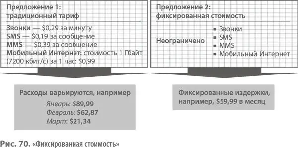 Шведская компания Spotify использует сочетание бизнесмоделей Freemium и - фото 175