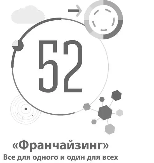 52 Франчайзинг Все для одного и один для всех Шаблон При использовании - фото 176