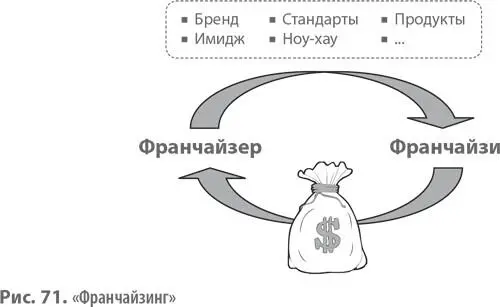Новаторы Пользующийся огромной популярностью в пищевой индустрии - фото 178