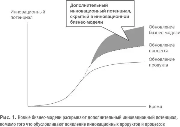 Разумеется качественные продукты и процессы сохраняют как и прежде большую - фото 2