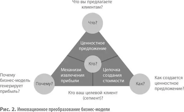 Цель данной схемы помочь составить максимально четкое представление о - фото 3