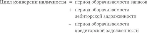 Для того чтобы работать при отрицательном цикле конверсии наличности компания - фото 35