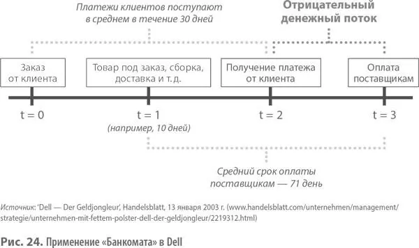 Розничный интернетмагазин Amazon также весьма грамотно пользуется шаблоном - фото 37