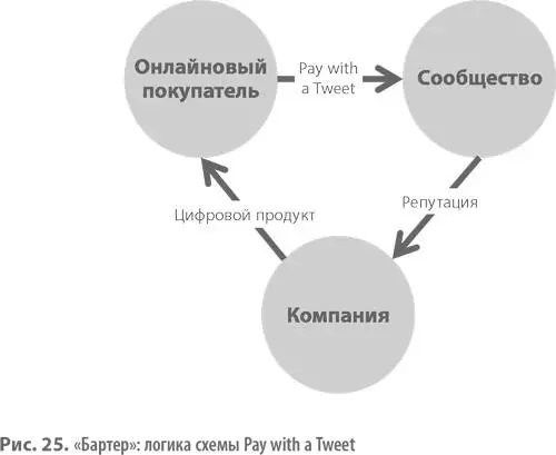 Когда и как применять шаблон Бартер Данный шаблон открывает огромные - фото 40