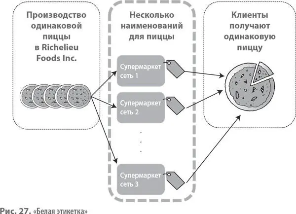 Printing In A Box еще один производитель товаров с белой этикеткой - фото 46