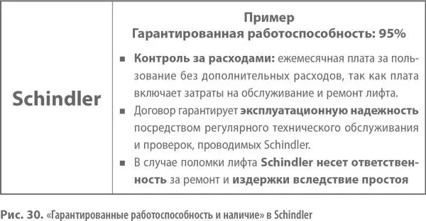 Когда и как применять шаблон Гарантированные работоспособность и наличие - фото 55