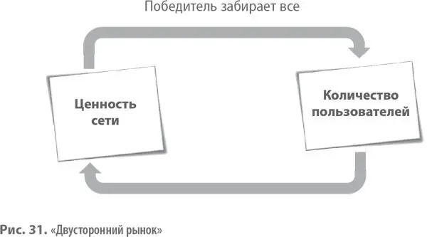 Новаторы Шаблон Двусторонний рынок может принимать самые разнообразные - фото 58
