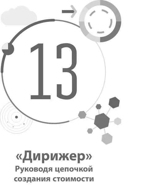 13 Дирижер Руководя цепочкой создания стоимости Шаблон - фото 59