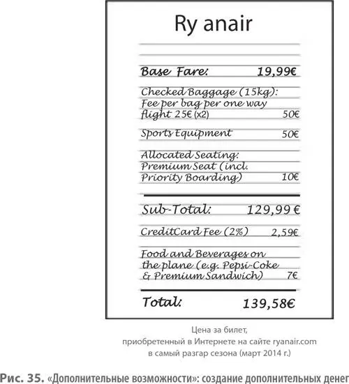 Ryanair предлагает очень низкие базовые тарифы Многие факультативные услуги - фото 70