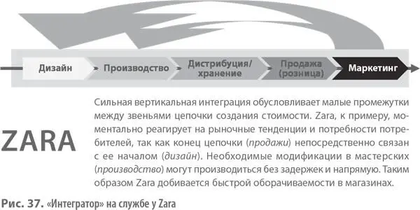 В машиностроении самые технологически развитые компании Запада стремятся к - фото 76