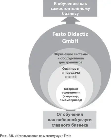 BASF немецкая компания производящая химические вещества пластмассы и - фото 79