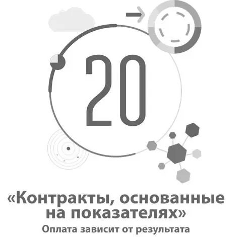 20 Контракты основанные на показателях Оплата зависит от результата - фото 80