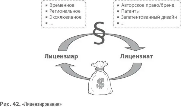 Новаторы Одной из самых известных компаний использующих бизнесмодель - фото 91
