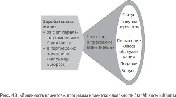 Когда и как применять шаблон Лояльность клиентов Данный шаблон отлично - фото 94