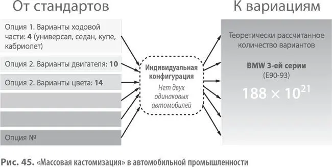 Новаторы Благодаря Массовой кастомизации были осуществлены и многие другие - фото 100