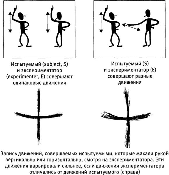 Рис 67Наблюдение за движениями другого может влиять на наши собственные - фото 50