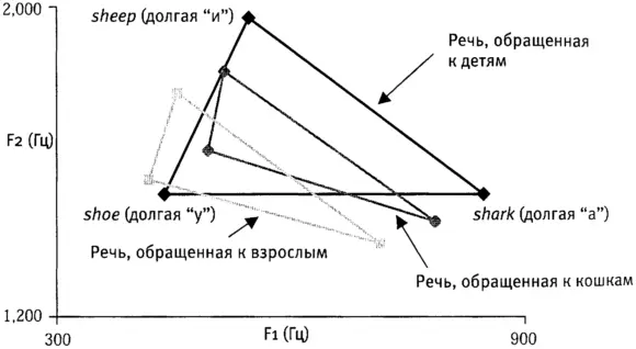 Рис 73Как матери учат говорить своих детей но не домашних животных Гласные - фото 55